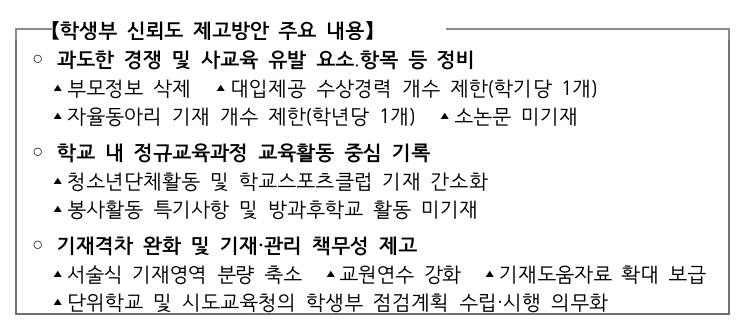 학생부 신뢰도 제고방안 주요내용 1. 과도한 경쟁 및 사교육 유발 요소, 항목 등 정비 -부모정보 삭제 -대입제공 수상경력 개수 제한(학기당 1개) -자율동아리 기재 개수 제한(학년당 1개) - 소논문 미기재 2. 학교 내 정규교육과정 교육활동 중심 기록 - 청소년단체활동 및 학교 스포츠 클럽 기재 간소화 - 봉사활동 특기사항 및 방과후 학교 미기재 3. 기재격차 완화 및 기재 관리 책무성 제고 -서술식 기재영역 분량 축소 -교원연수 강화 -기재도움자료 확대 보급 -단위학교 및 시도교육청의 학생부 점검계획 수립 시행 의무화