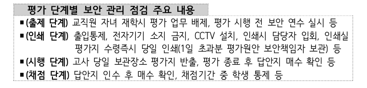 평가 단계별 보안 관리 점검 주요 내용 1. (출제 단계) 교직원 자녀 재학시 평가 업무 배제, 평가 시행 전 보안 연수 실시 등 2. (인쇄 단계) 출입통제, 전자기기 소지 금지, CCTV 설치, 인쇄시 담당자 입회, 인쇄실 평가지 수령 즉시 당일 인쇄(1일 초과분 평가원안 보안책임자 보관) 등 3. (시행 단계) 고사 당일 보관장소 평가지 반출, 평가 종료 후 답안지 매수 확인 등 4. (채점 단계) 답안지 인수 후 매수 확인, 채점기간 중 학생 통제 등