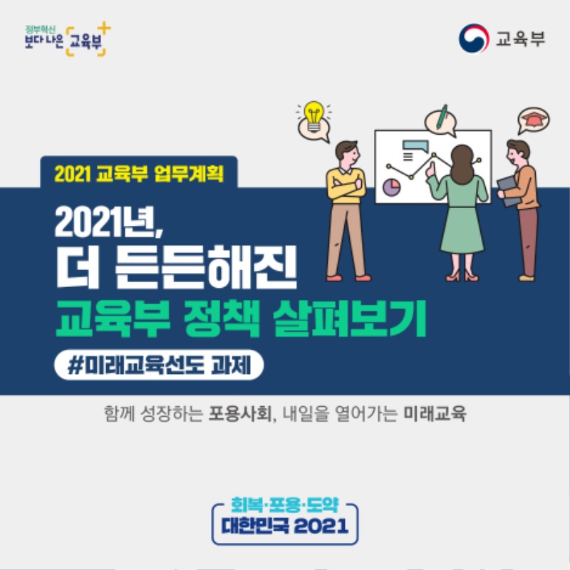 정부혁신 보다 나은 교육부. 2021 교육부 업무계획 2021년, 더 든든해진 교육부 정책 살펴보기 #미래교육선도 과제. 함께 성장하는 포용사회, 내일을 열어가는 미래교육