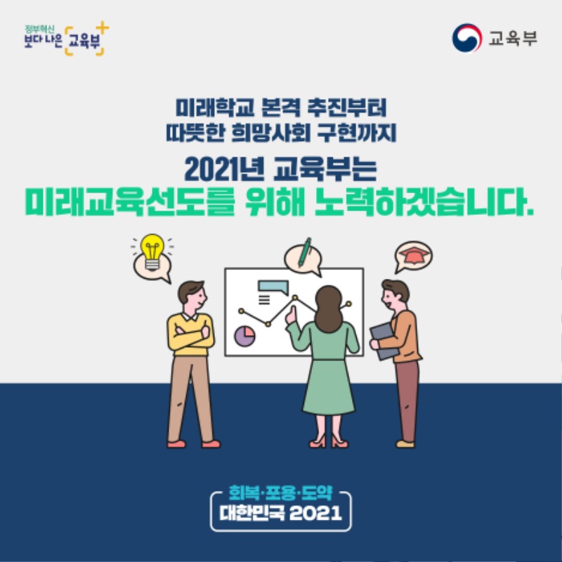 미래학교 본격 추진부터 따뜻한 희망사회 구현까지 2021년 교육부는 미래교육선도를 위해 노력하겠습니다.