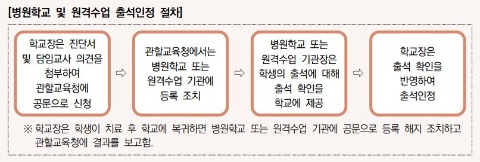 절차.JPG